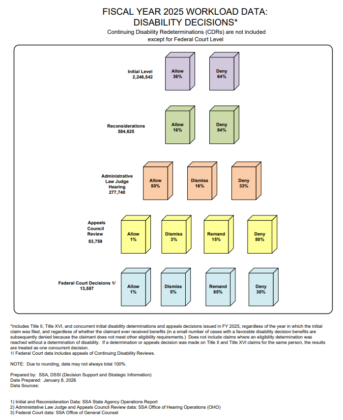 SSA Waterfall Chart 2026